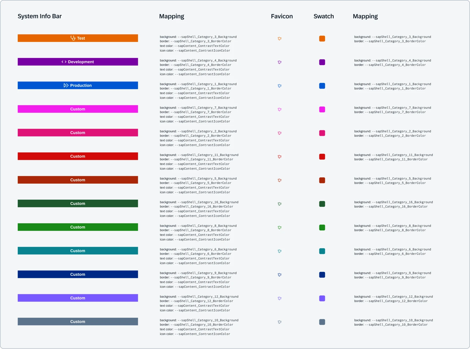 Each System Information Bar color mapped to its theming variables, with matching tab icon and swatch